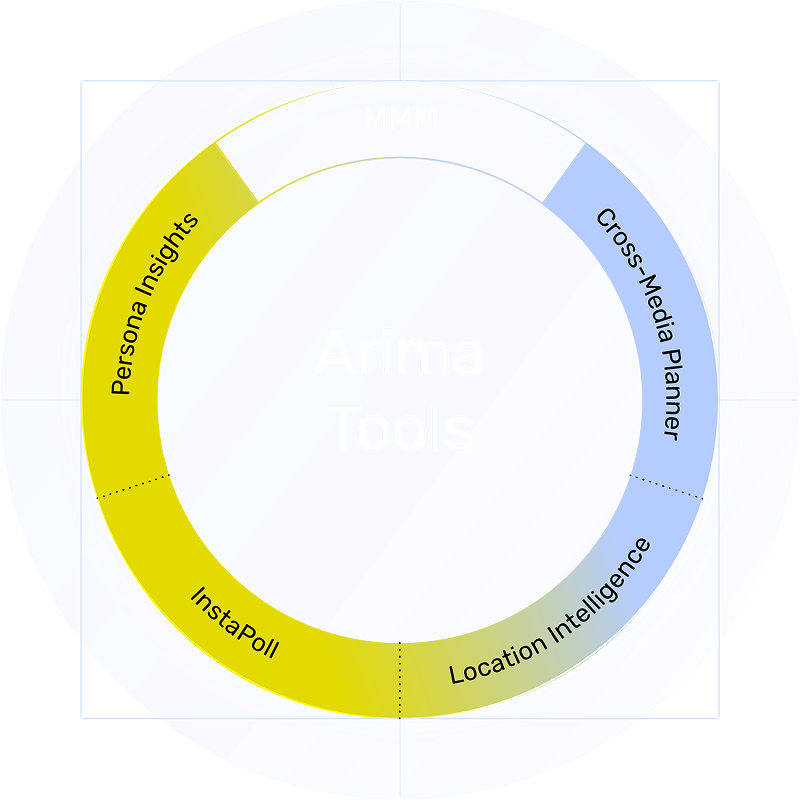 Arima tools