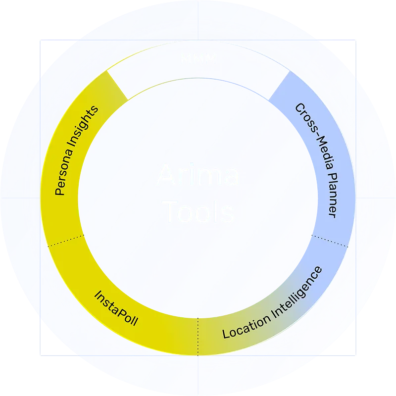 Arima tools